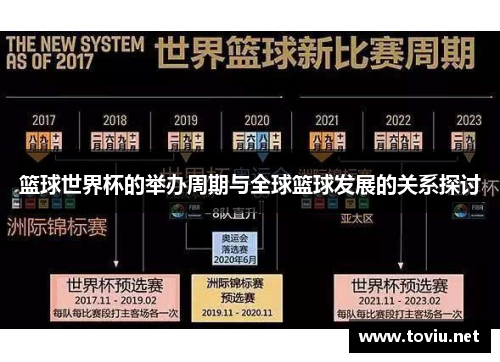 篮球世界杯的举办周期与全球篮球发展的关系探讨