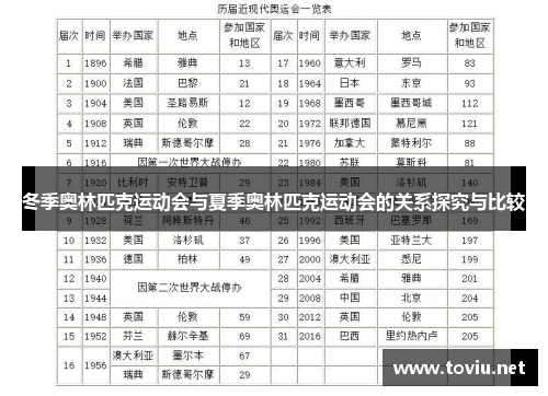 冬季奥林匹克运动会与夏季奥林匹克运动会的关系探究与比较