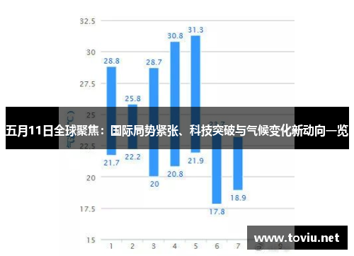 五月11日全球聚焦：国际局势紧张、科技突破与气候变化新动向一览